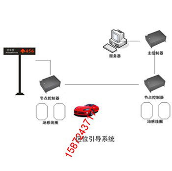 區位引導系統主控制器