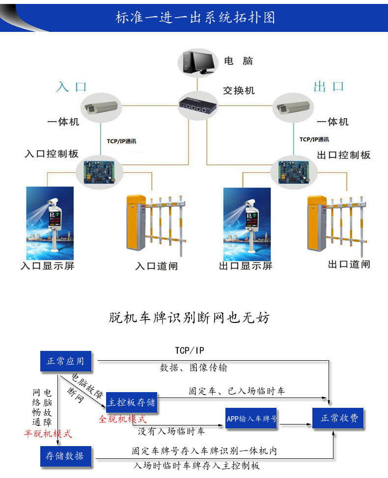 武漢車牌識別系統解決方案